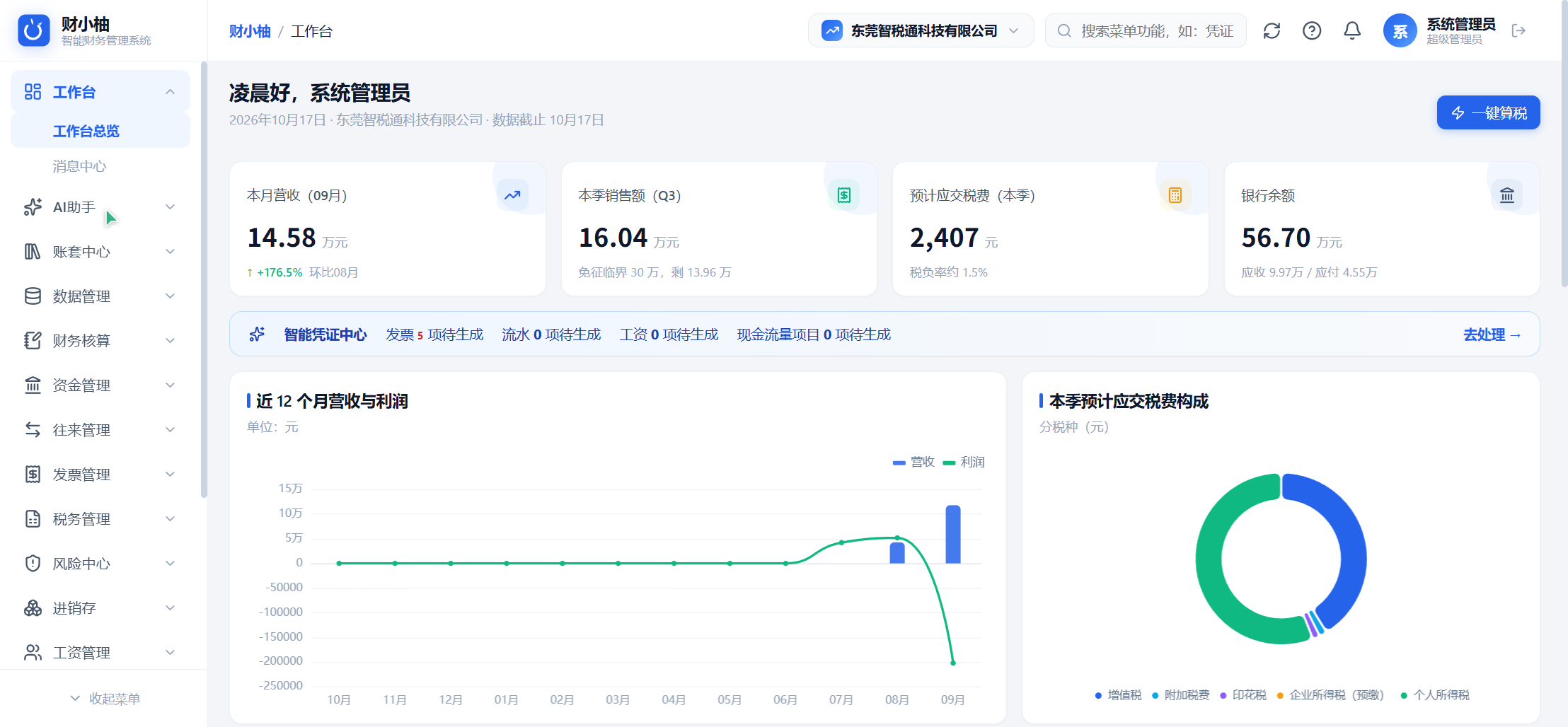 财小柚工作台：营收利润税负资金一屏掌握